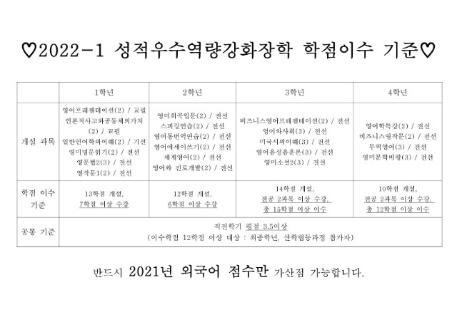 2022-1 성적우수역량강화장학-학점이수 기준_1.jpg